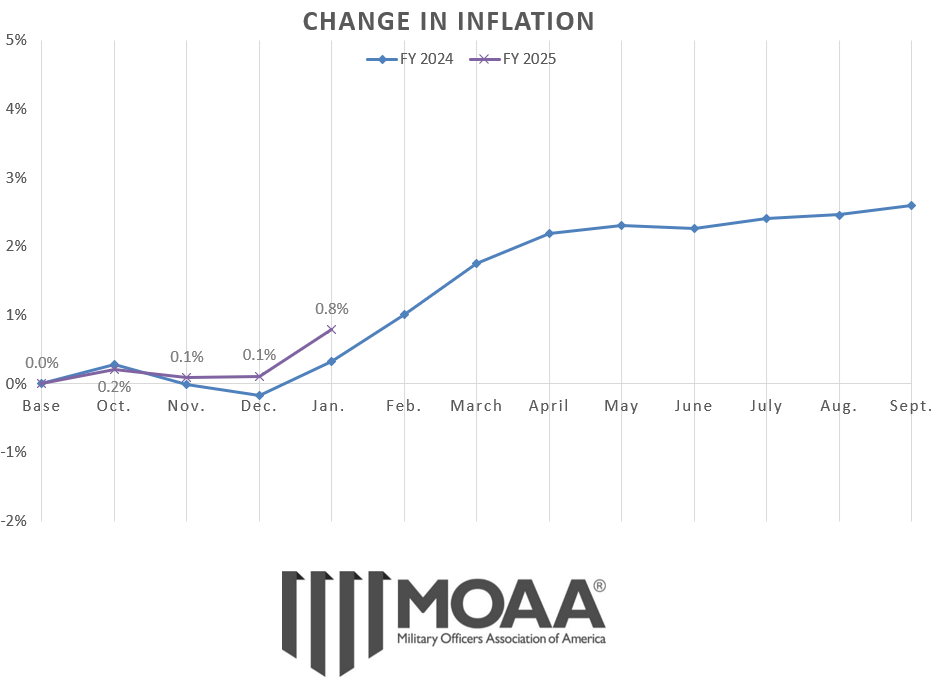 cola-chart-january-2025.PNG