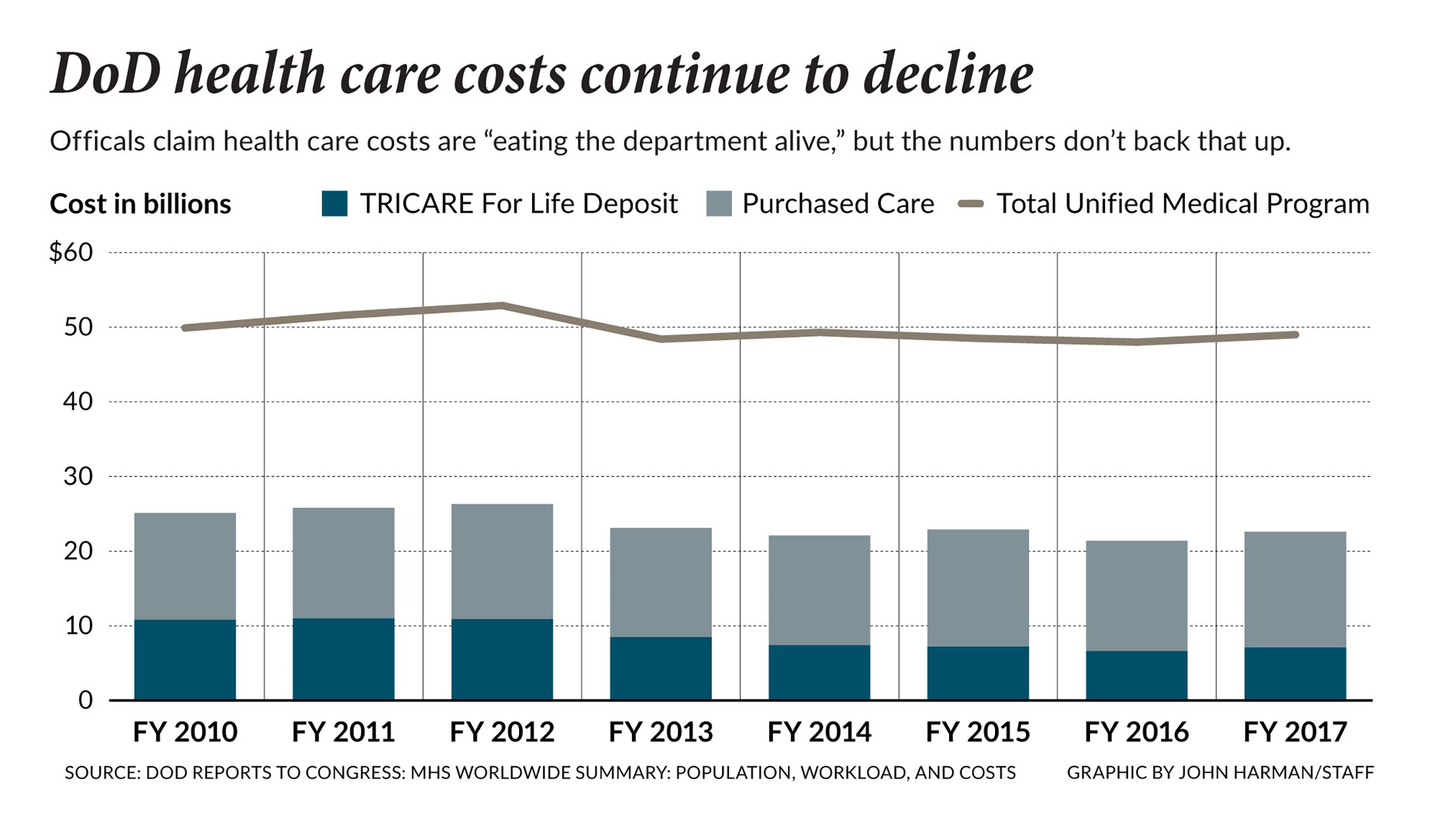 stakeholders-tricare-chart-internal