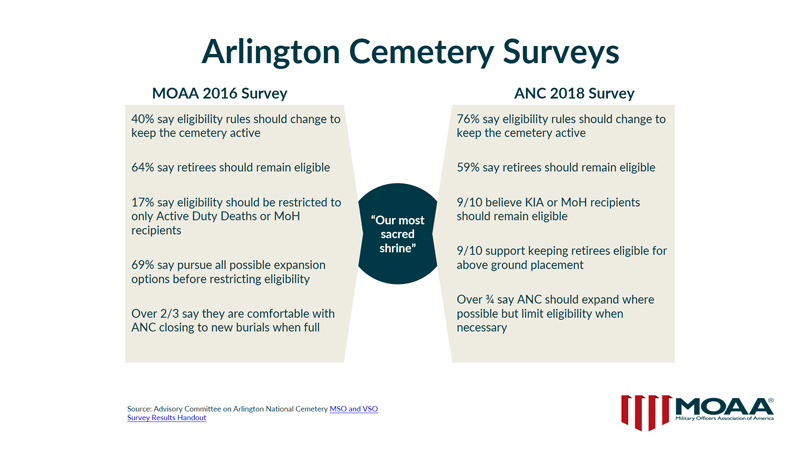 ArlingtonCemeterySurvey