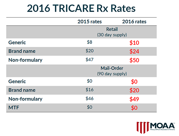 2016TRICARERates.jpg