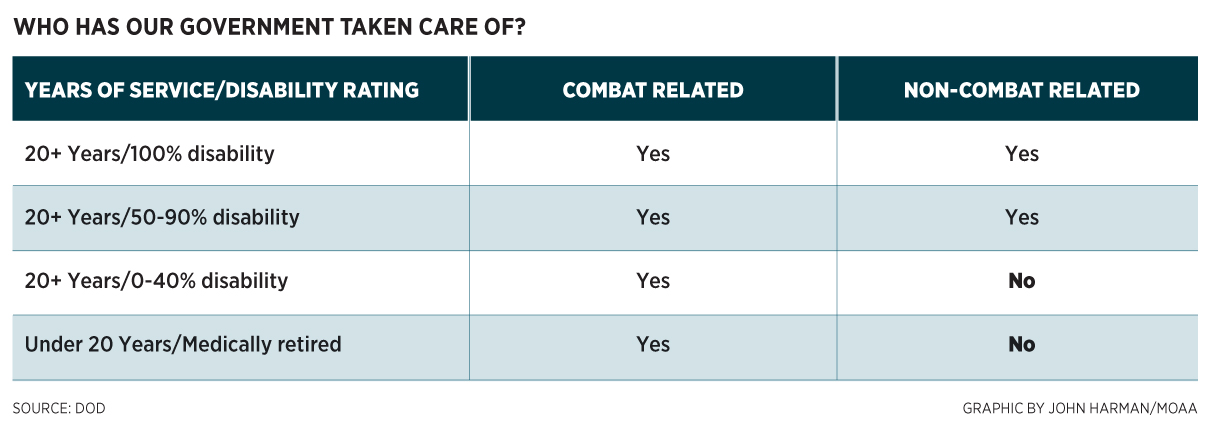 disability chart 3 