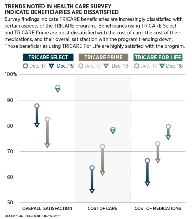 tricare-chart-internal.jpg